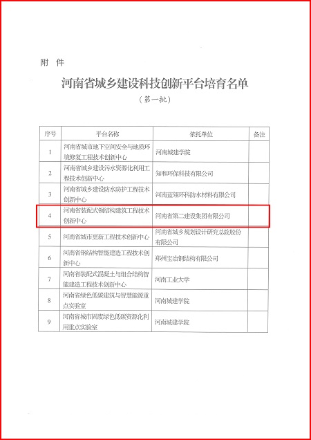 关于印发河南省城乡建设开云网页版_开云（中国平台培育名单（第一批）的通知02.jpg